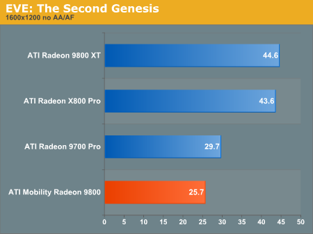 EVE: The Second Genesis